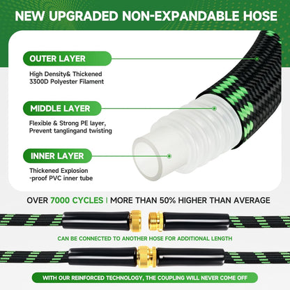Expandable Garden Hose – Lightweight, Kink-Free Water Hose with Spray Nozzle for Lawn, Garden & Outdoor Use